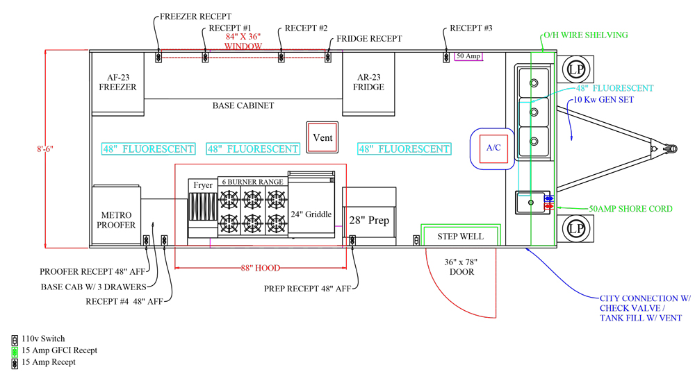 mobile kitchen trailer business plan