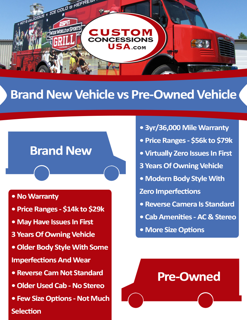 pre-owned-vs-new-Food-Truck-Infographic-custom-built-trailers-food-trucks-manufacturer-for-sale