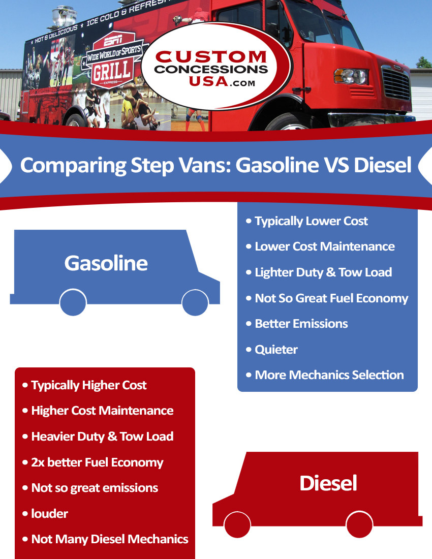 Diesel-Vs-Gasoline-Step-Van