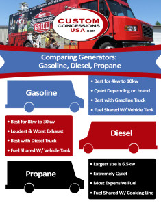 infographic for comparing types of food truck generators