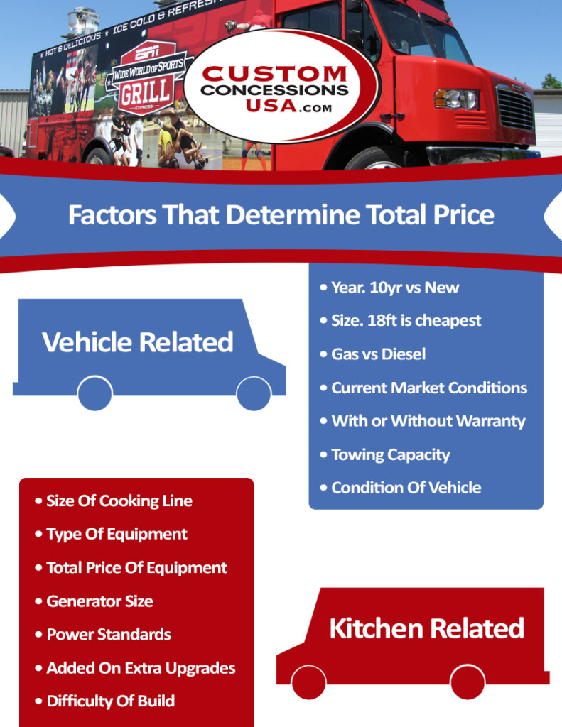 infographic showing factors that affect food truck price