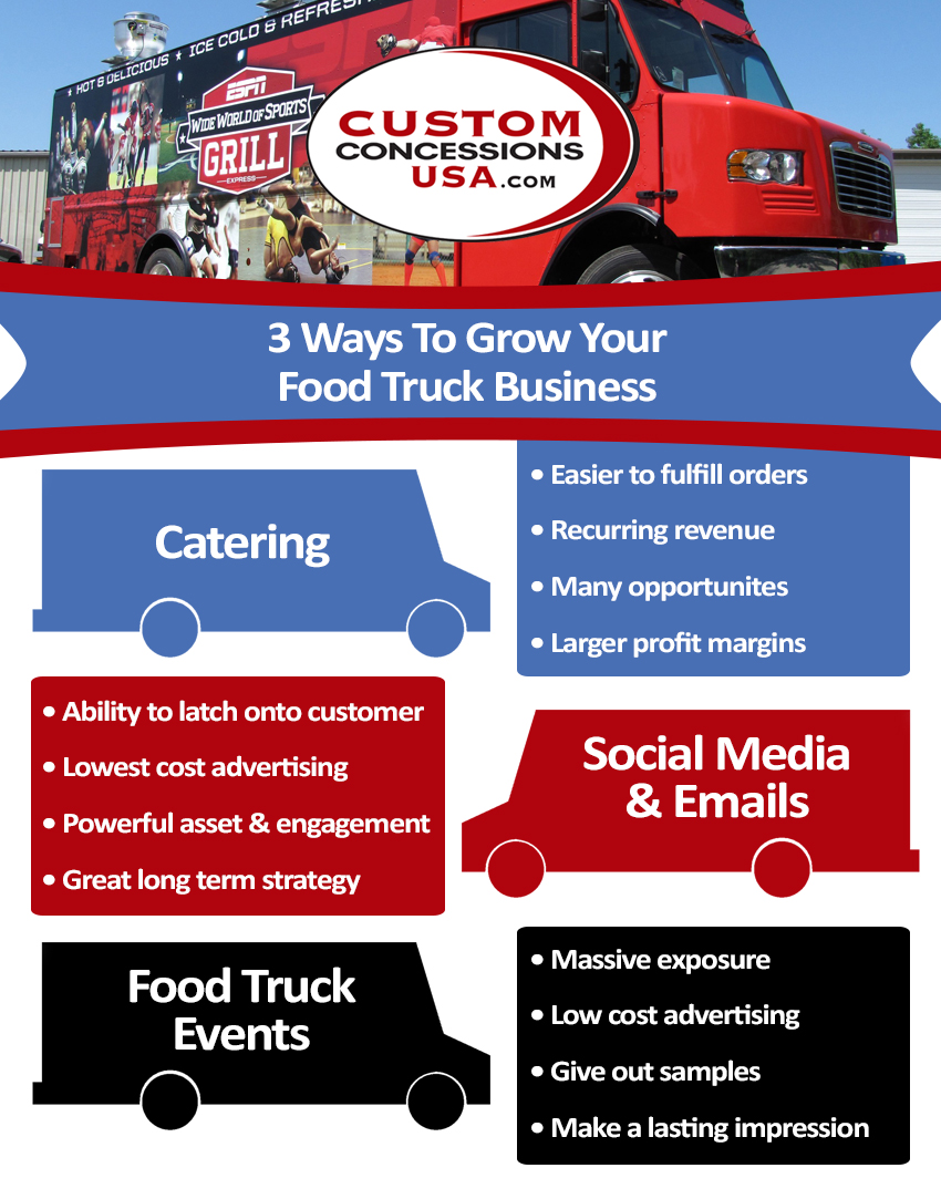 3 Ways to Grow Your Food Truck Business Infographic