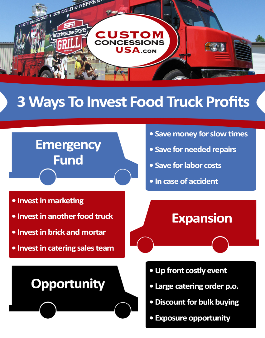 3-Ways-To-Invest-Food-Truck-Profits